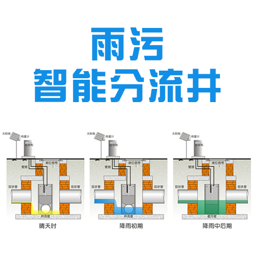 雨污智能分流井